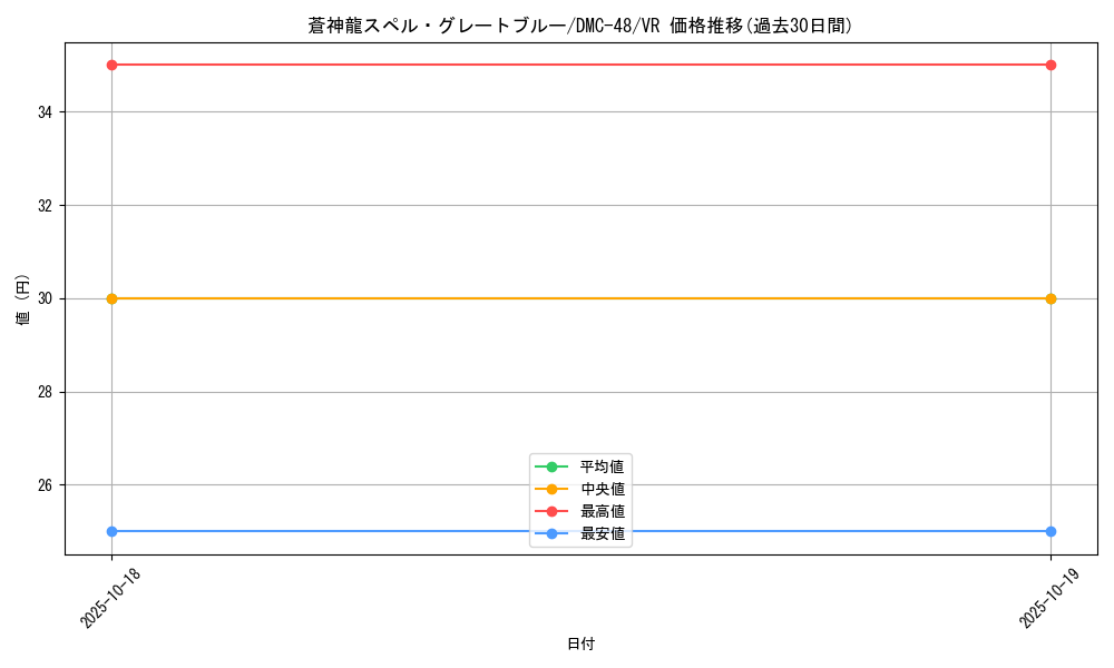 card_98511_series_65665_rarity_101809_graph