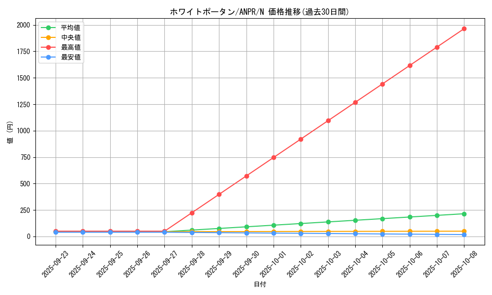 card_9852_series_22369_rarity_1_graph