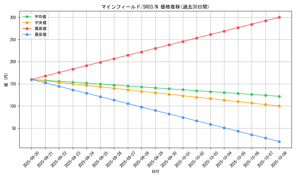 card_9853_series_12936_rarity_1_graph
