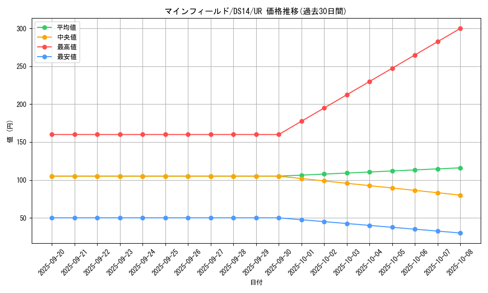 card_9853_series_17167_rarity_7_graph