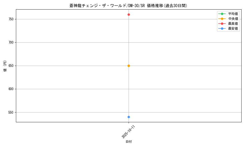 card_98554_series_65667_rarity_101779_graph
