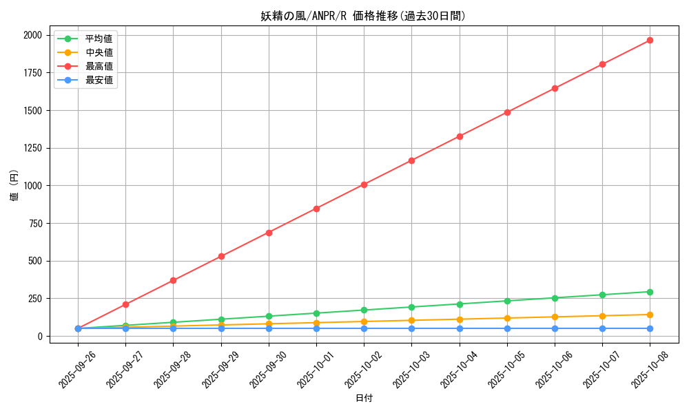 card_9855_series_22369_rarity_62_graph