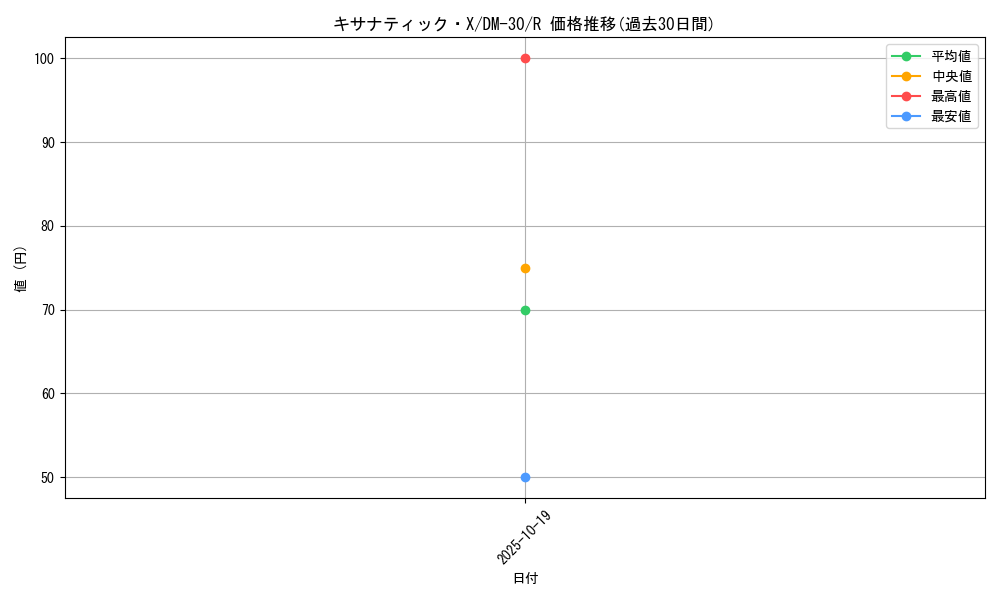 card_98568_series_65667_rarity_101829_graph