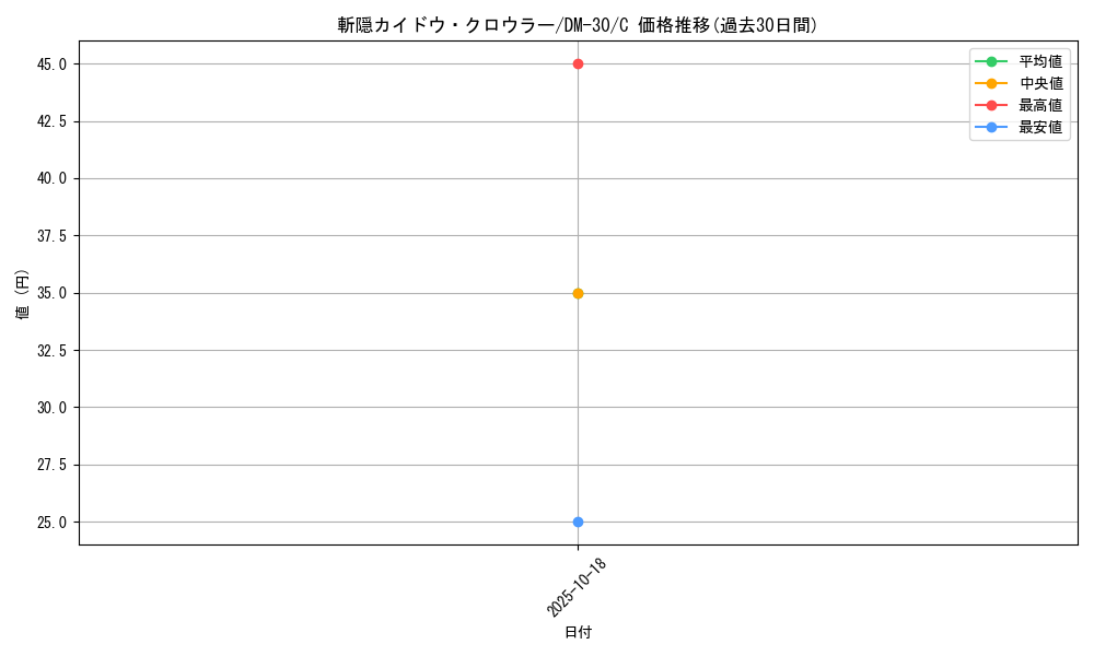 card_98599_series_65667_rarity_101888_graph