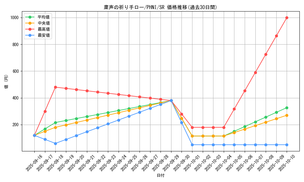 card_985_series_1985_rarity_3_graph