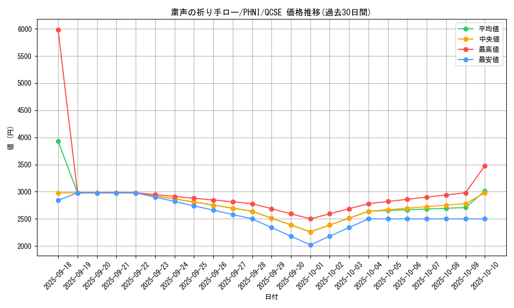 card_985_series_1985_rarity_408_graph