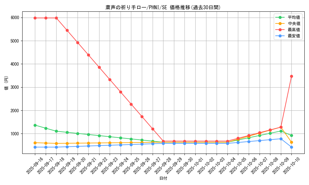 card_985_series_1985_rarity_5_graph