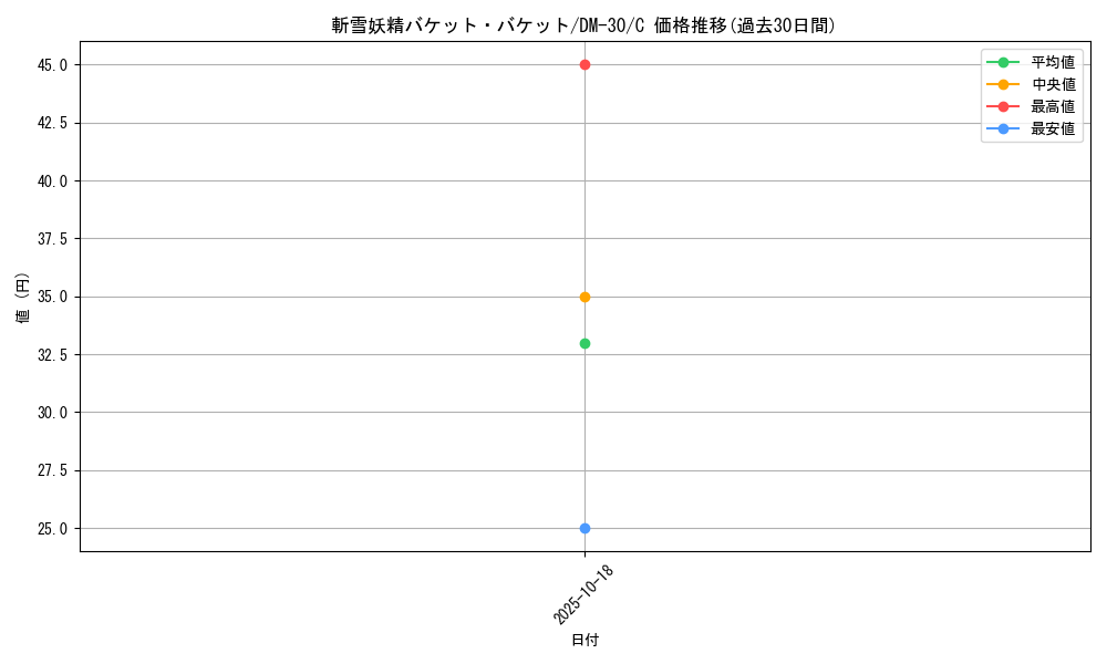card_98610_series_65667_rarity_101888_graph