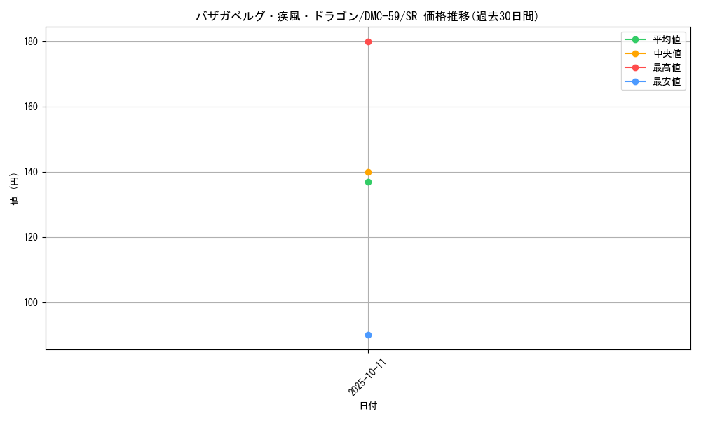 card_98619_series_65819_rarity_101779_graph