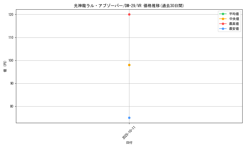 card_98621_series_65669_rarity_101809_graph
