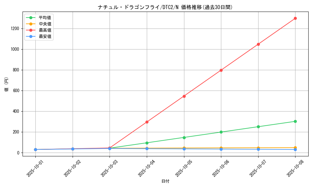 card_9866_series_19333_rarity_1_graph
