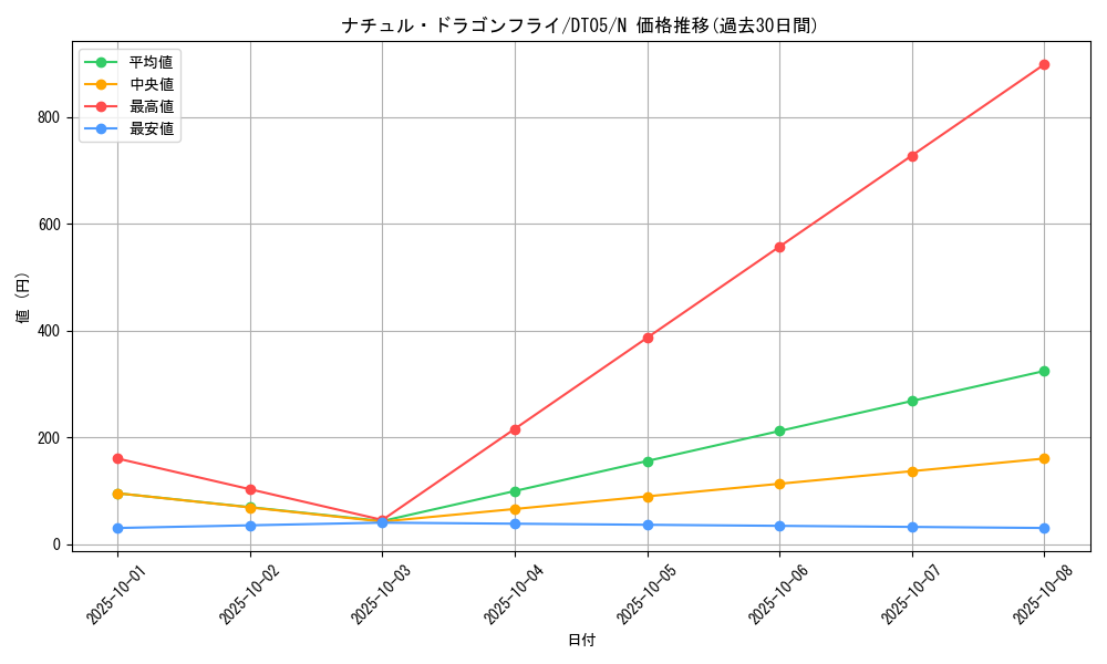 card_9866_series_22560_rarity_1_graph