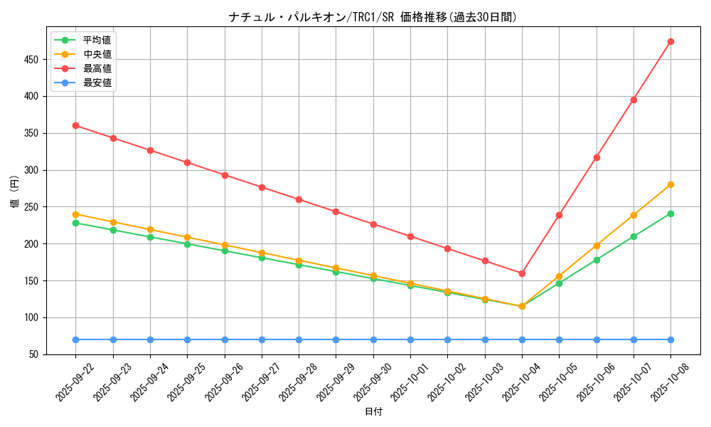 card_9867_series_16616_rarity_3_graph