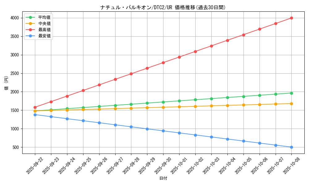 card_9867_series_19333_rarity_7_graph