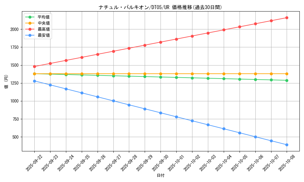 card_9867_series_22560_rarity_7_graph