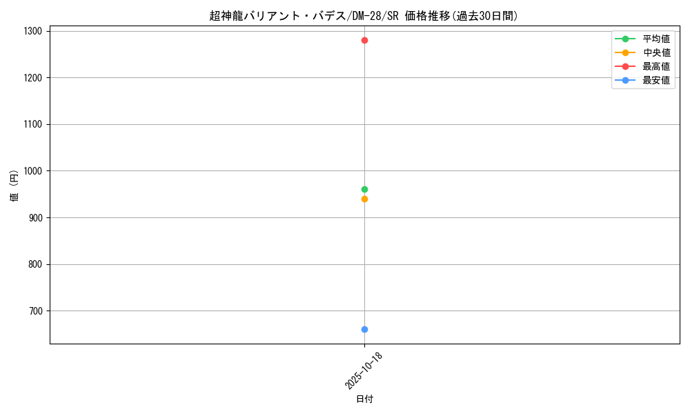 card_98684_series_65670_rarity_101779_graph