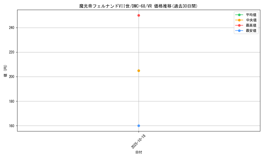 card_98690_series_65496_rarity_101809_graph