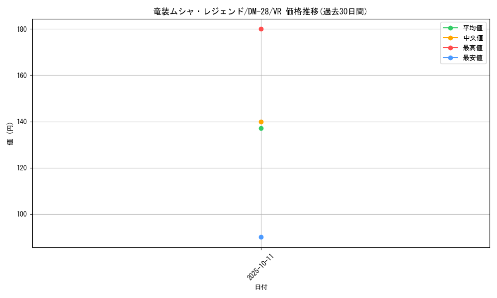 card_98693_series_65670_rarity_101809_graph