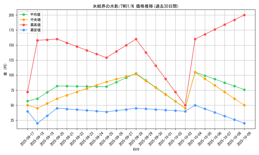 card_9869_series_1880_rarity_1_graph