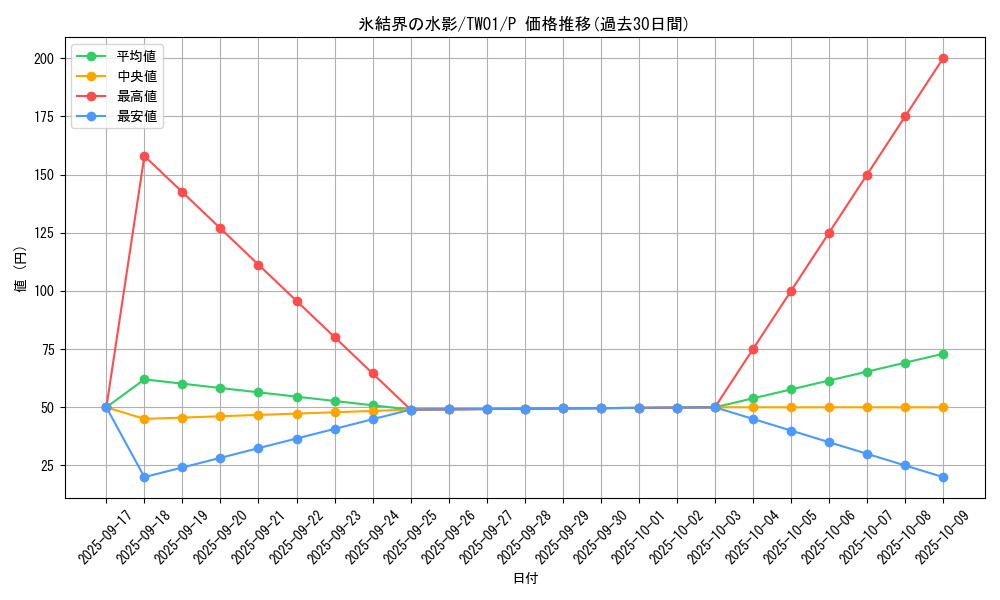 card_9869_series_1880_rarity_2_graph