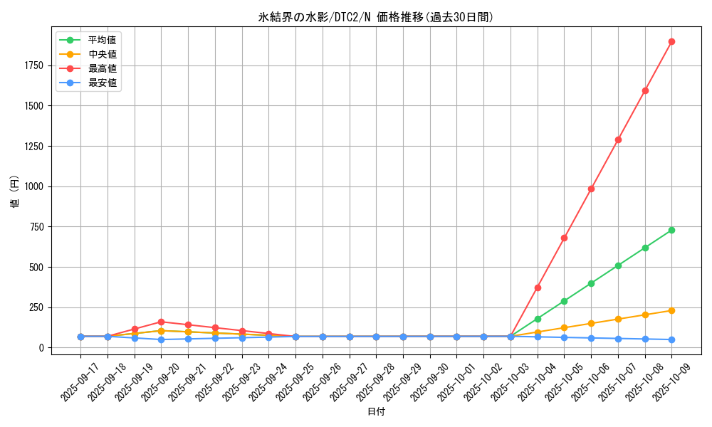 card_9869_series_19333_rarity_1_graph