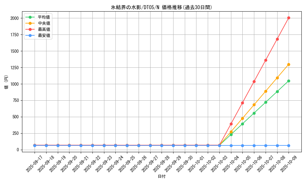 card_9869_series_22560_rarity_1_graph