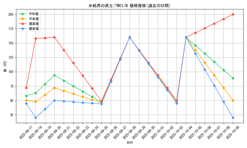 card_9870_series_1880_rarity_1_graph