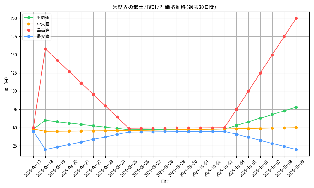 card_9870_series_1880_rarity_2_graph