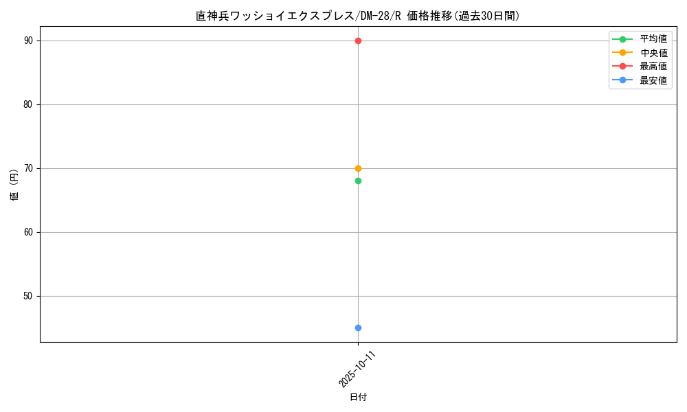 card_98715_series_65670_rarity_101829_graph