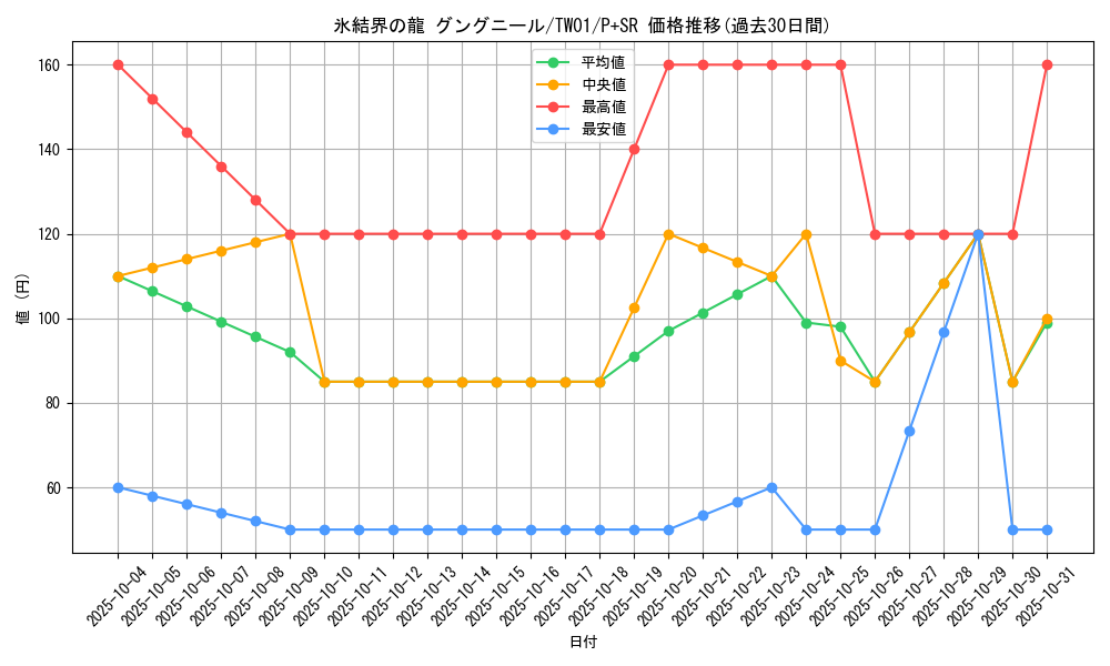 card_9872_series_1880_rarity_183_graph