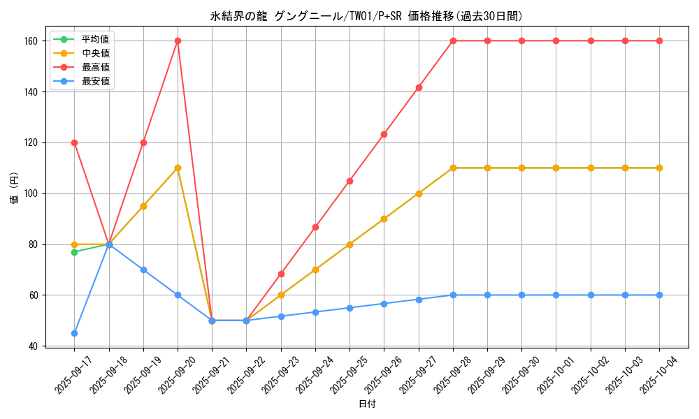 card_9872_series_1880_rarity_183_graph