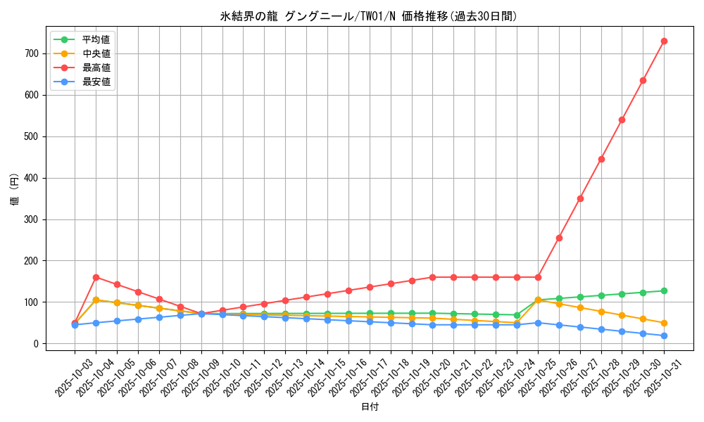 card_9872_series_1880_rarity_1_graph