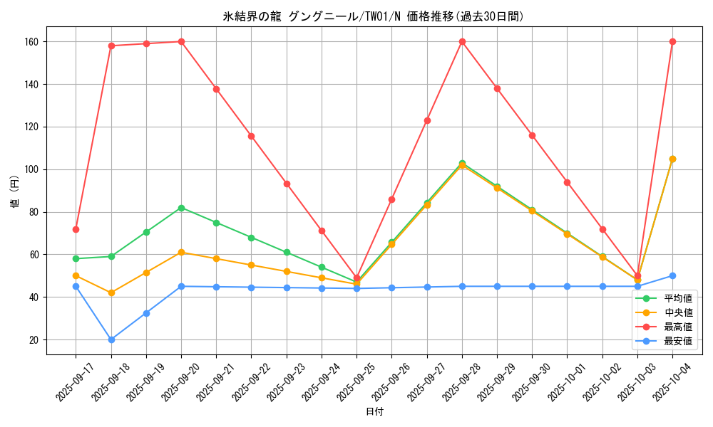 card_9872_series_1880_rarity_1_graph