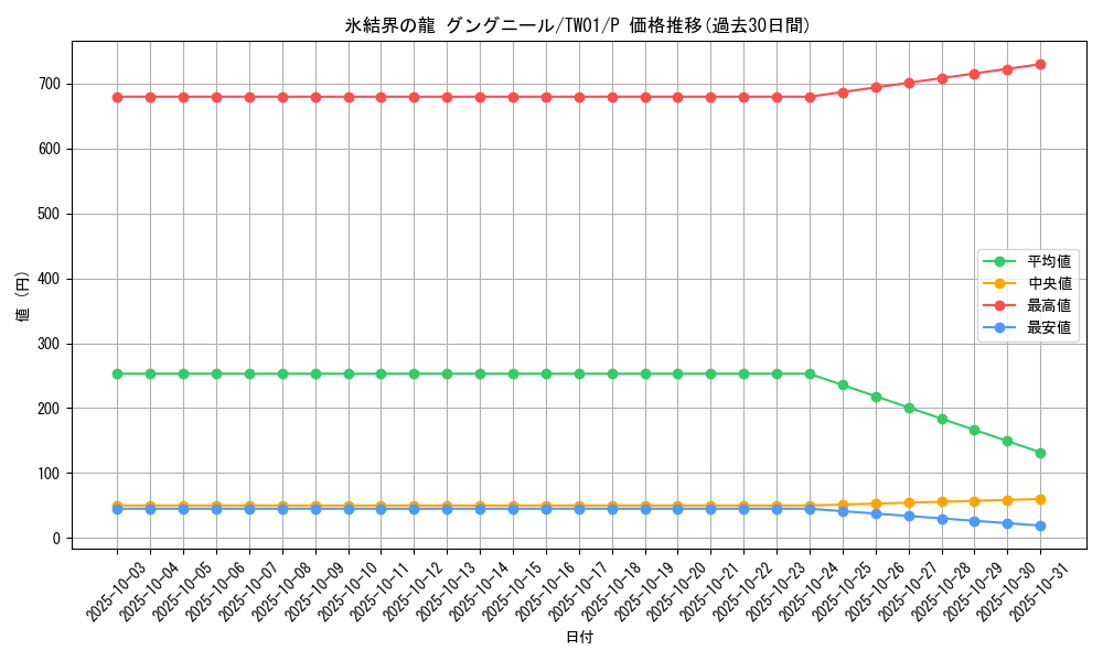 card_9872_series_1880_rarity_2_graph