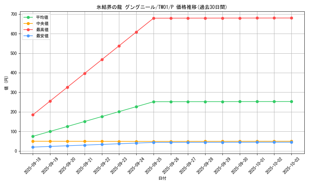 card_9872_series_1880_rarity_2_graph
