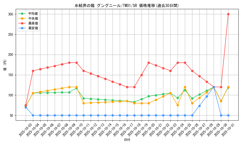 card_9872_series_1880_rarity_3_graph