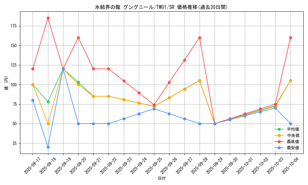 card_9872_series_1880_rarity_3_graph