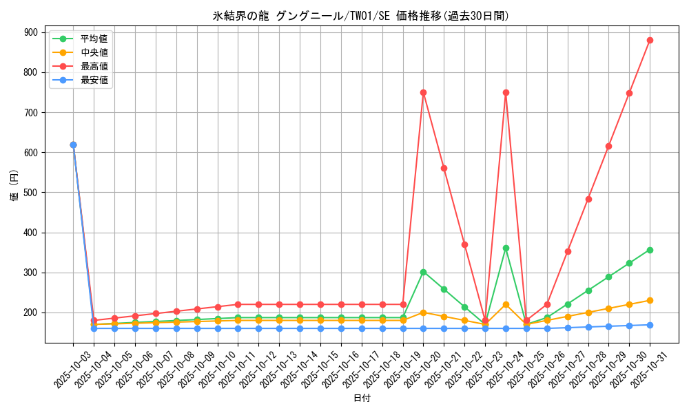 card_9872_series_1880_rarity_5_graph