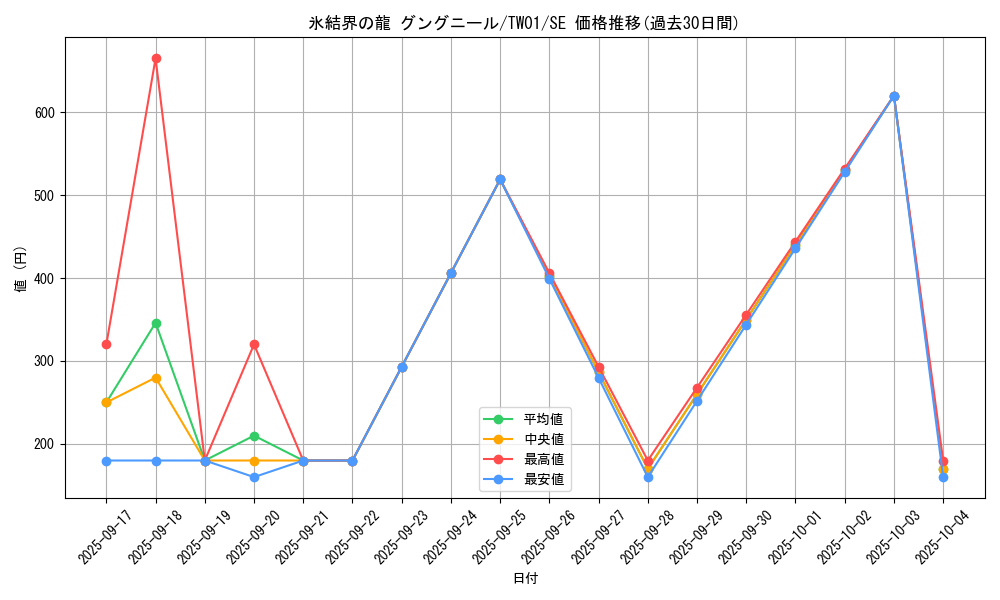 card_9872_series_1880_rarity_5_graph