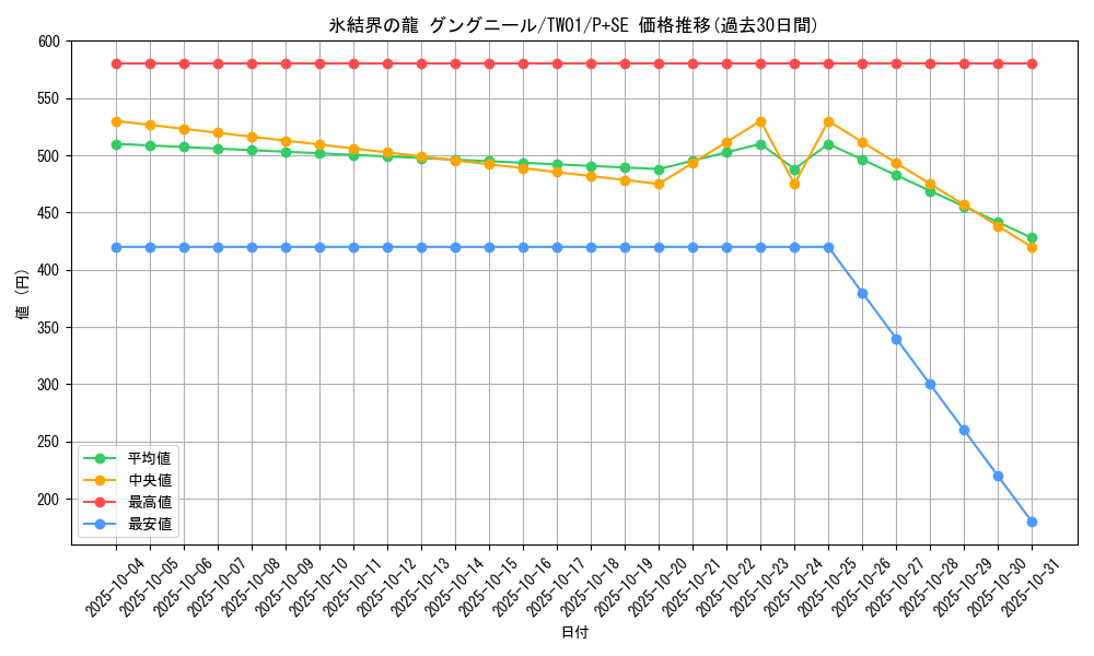 card_9872_series_1880_rarity_703_graph