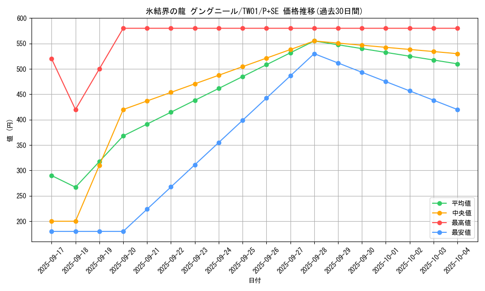 card_9872_series_1880_rarity_703_graph
