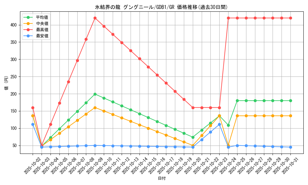 card_9872_series_19079_rarity_15190_graph