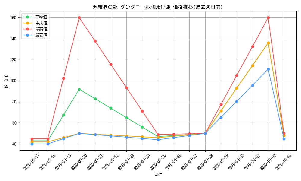 card_9872_series_19079_rarity_15190_graph