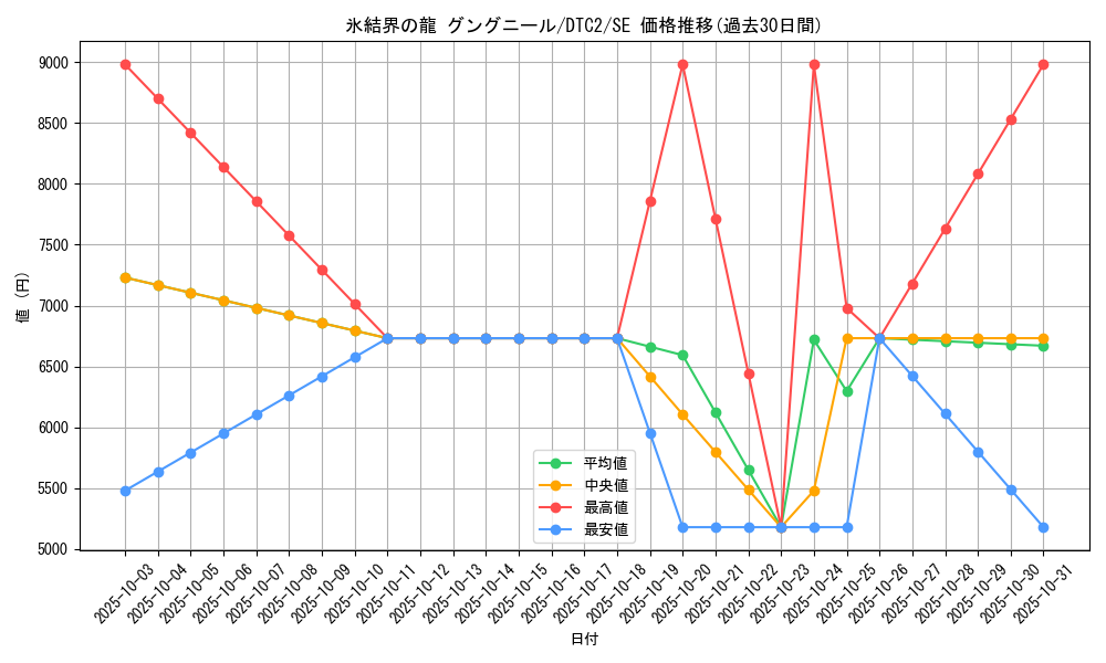 card_9872_series_19333_rarity_5_graph