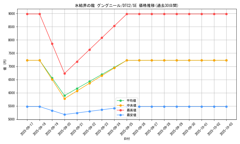 card_9872_series_19333_rarity_5_graph