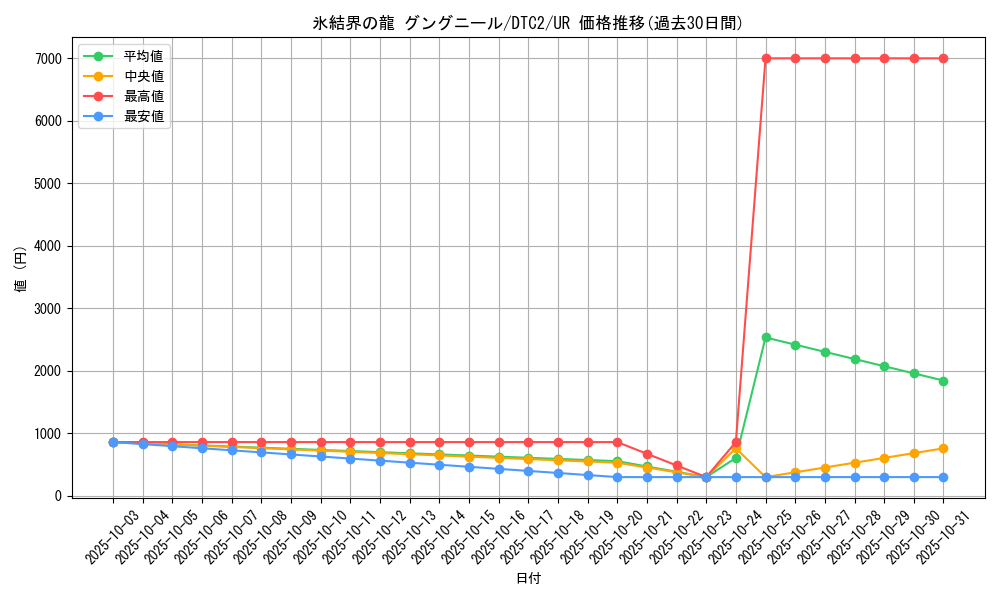 card_9872_series_19333_rarity_7_graph