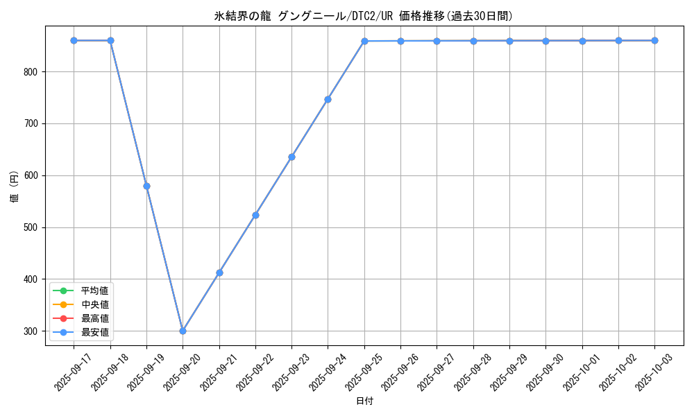 card_9872_series_19333_rarity_7_graph