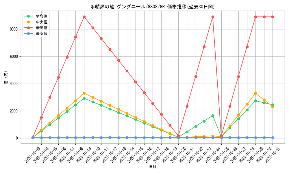 card_9872_series_21533_rarity_15190_graph