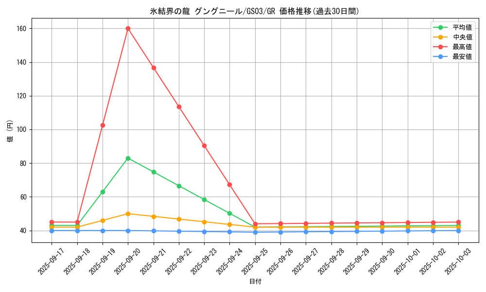 card_9872_series_21533_rarity_15190_graph
