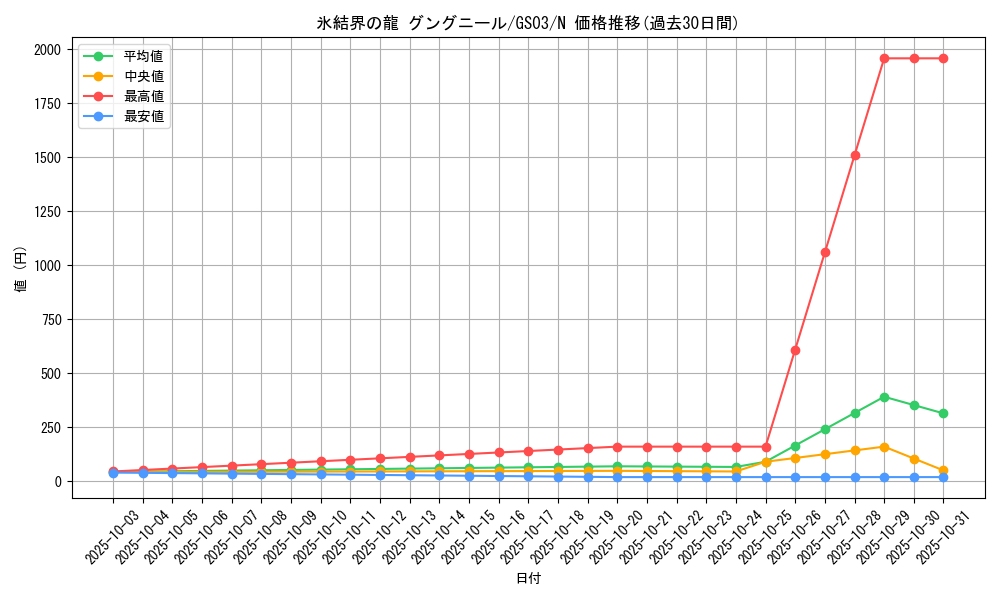 card_9872_series_21533_rarity_1_graph